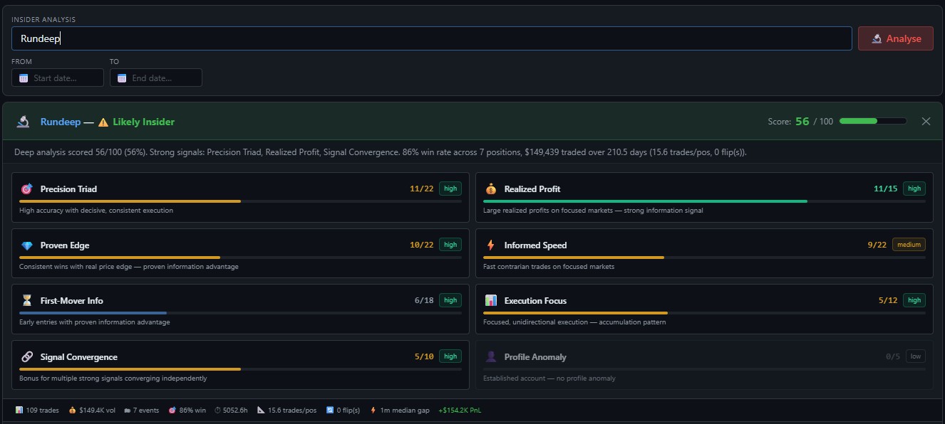 Insider Detection Full View