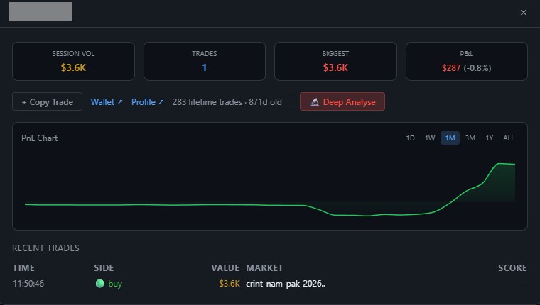 Trader Analysis Modal