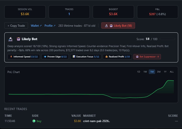 Trader Deep Analysis